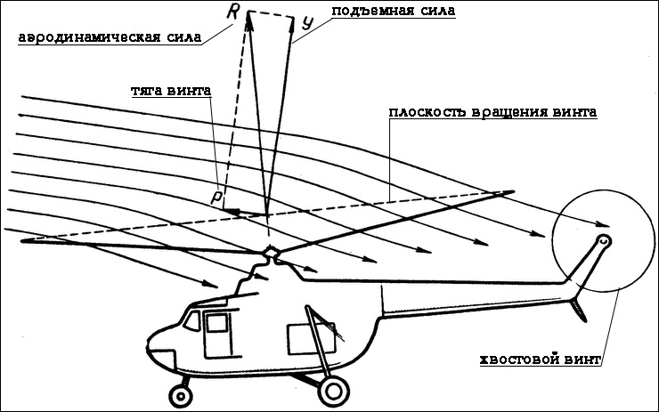 Радиоуправляемый вертолет Esky